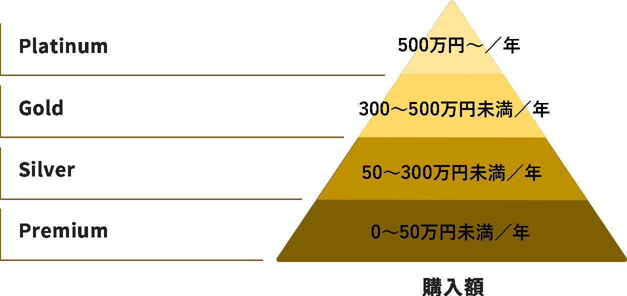 会員ステージ