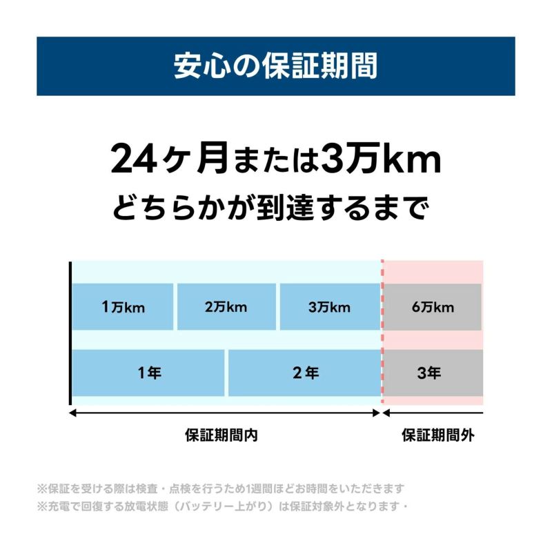 VARTA 補機 バッテリー AUX14 サブバッテリー 13Ah 200CCA 本体サイズ
