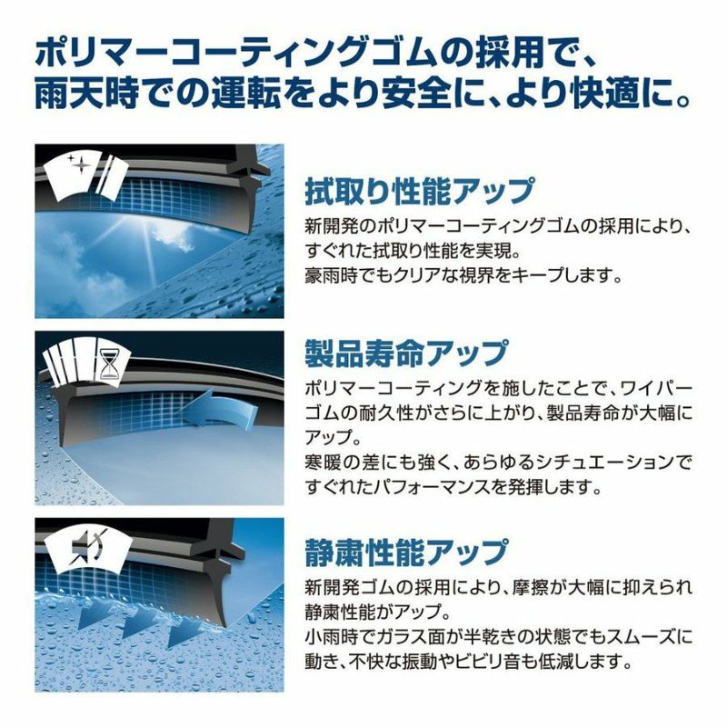 エアロワイパー ブレード 2本 フラットワイパー エアロワイパー ブレード 2本 フラットワイパー