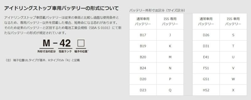 古河バッテリー 品番：K-42/B19L (UB.ECHNO)