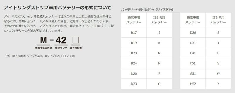 古河バッテリー 品番：Q-85/D23L (UB.ECHNO) | Norauto JAPAN ONLINE SHOP