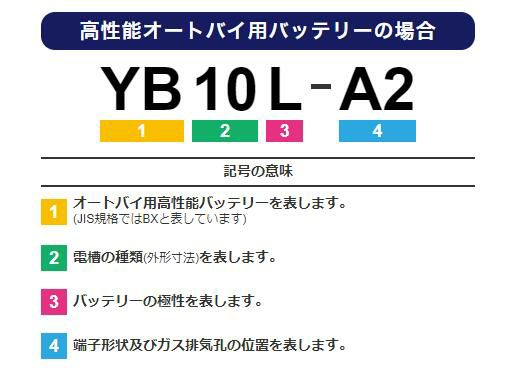GS YUASA ジーエスユアサ バイクバッテリー YB16AL-A2-GY