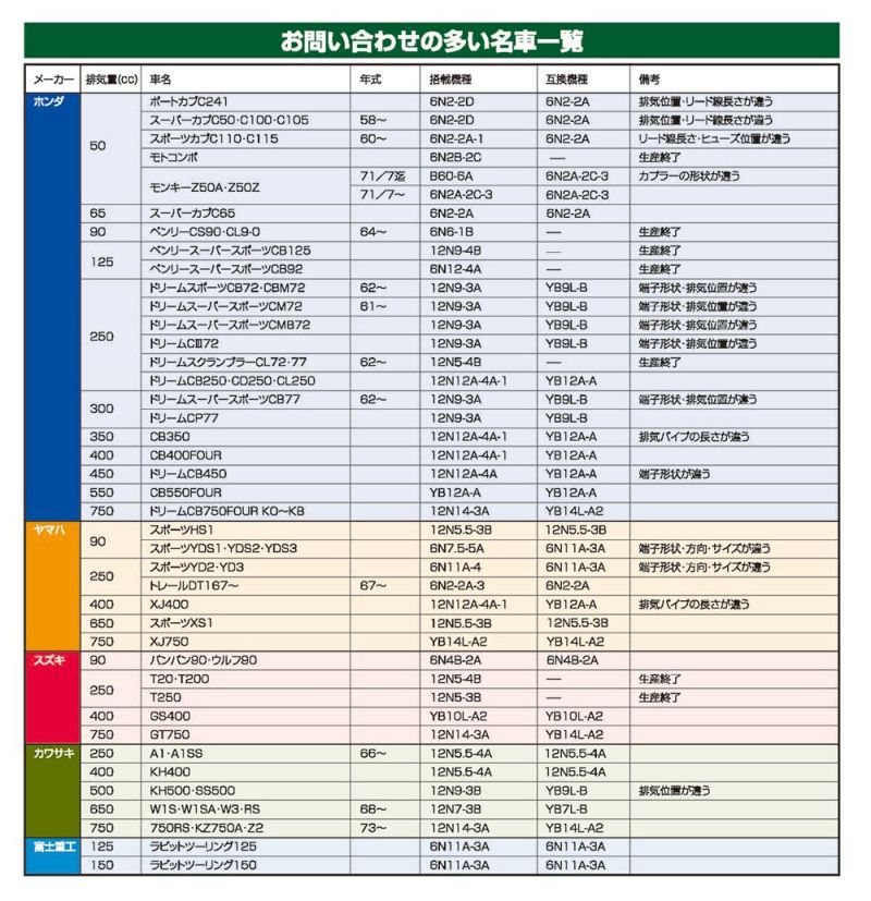 GS YUASA ジーエスユアサ バイクバッテリー YTZ7V-GY-C 液入り