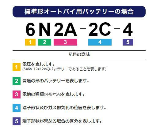 GS YUASA ジーエスユアサ バイクバッテリー 6N4-2A-7-GYZZ1 2