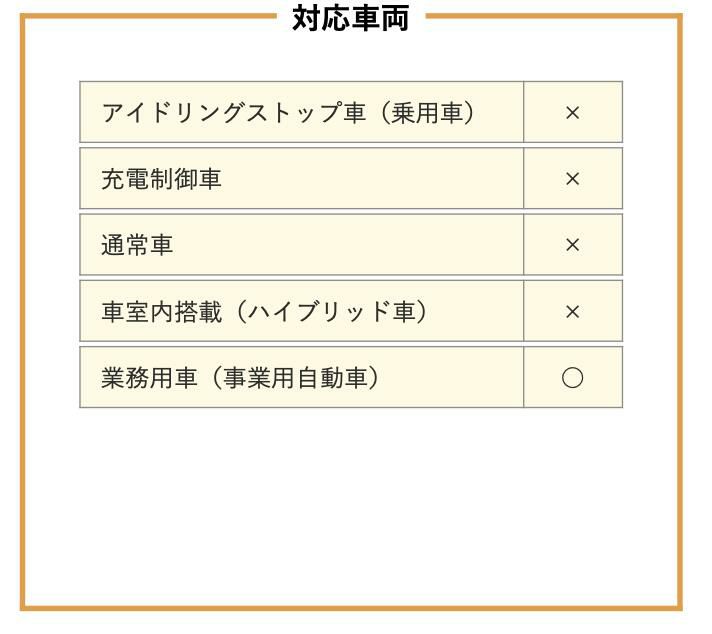 GS YUASA ジーエスユアサ 業務用車用高性能カーバッテリー PRX-130F51 バッテリー プローダX GYB ハイブリット極板構成  ガラスマット付きエンベロープセパレータ 防爆液栓 | Norauto JAPAN ONLINE SHOP