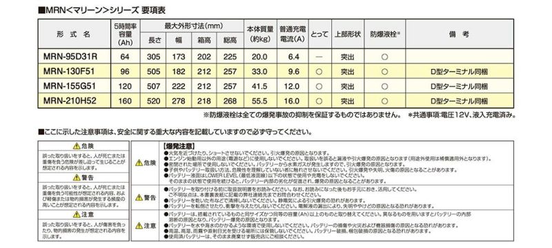 GS YUASA ジーエスユアサ 船舶用高性能バッテリー MARINEシリーズ MRN-130F51 バッテリー GYB ハイブリット極板構成  ガラスマット付きエンベロープセパレータ 防爆液栓 D型ターミナルを同梱 | Norauto JAPAN ONLINE SHOP