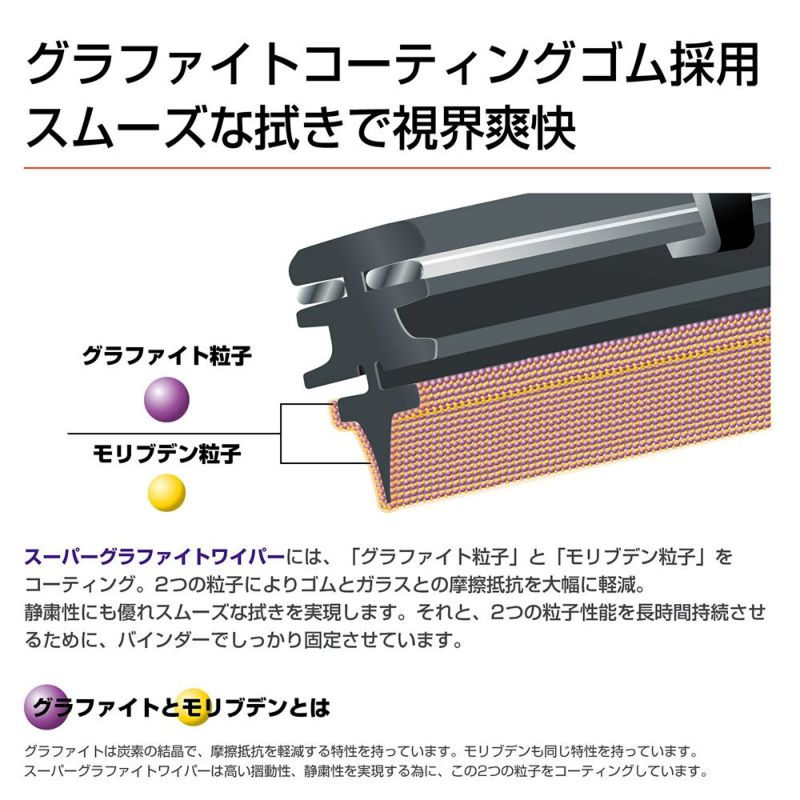 PIAA ワイパー ブレード 450mm 呼番7 WG45 1本入 凄ふき スーパーグラファイト グラファイトコーティングゴム 替えゴム交換OK  ビビリ音低減 拭き取り クリア視界 カー用品 | Norauto JAPAN ONLINE SHOP