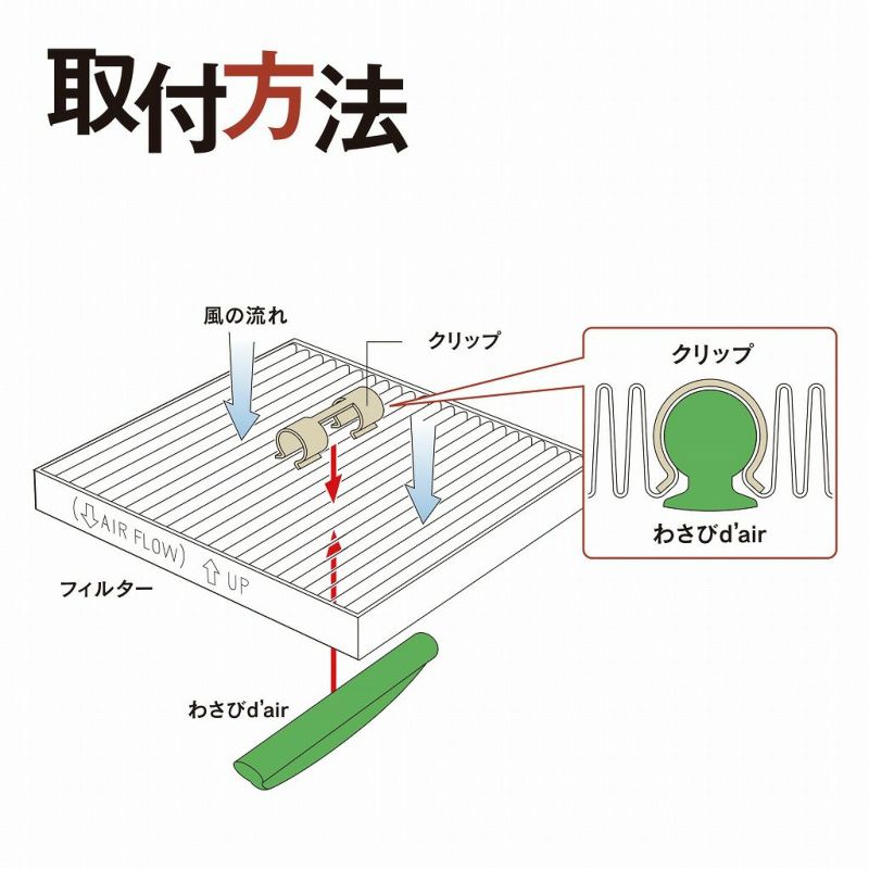 ヴァレオ Valeoわさびデェールわさびd'airカーエアコン用消臭抗菌剤カビ防止消臭 抗菌 | Norauto JAPAN ONLINE SHOP