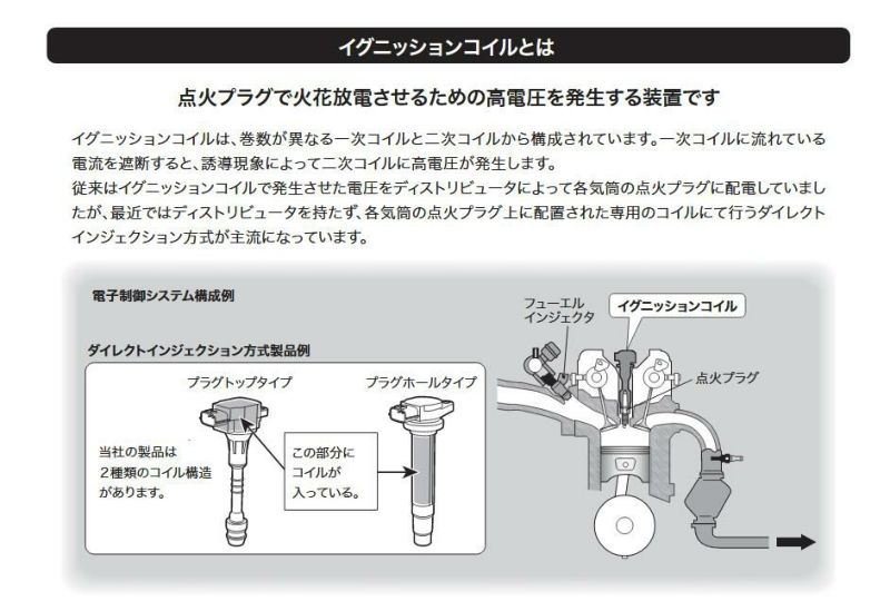 U08105-COIL HITACHI 日立 イグニッションコイル 6個セット 対応車種 