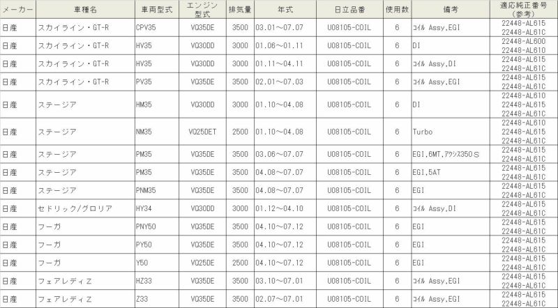 U08105-COIL HITACHI 日立 イグニッションコイル 6個セット 対応車種 スカイライン・GT-R ステージア セドリック/グロリア  フーガ フェアレディＺ | Norauto JAPAN ONLINE SHOP