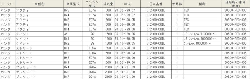 U12H09-COIL HITACHI 日立 イグニッションコイル 1個 対応車種 アクティ クイント ストリート プレリュード | Norauto  JAPAN ONLINE SHOP