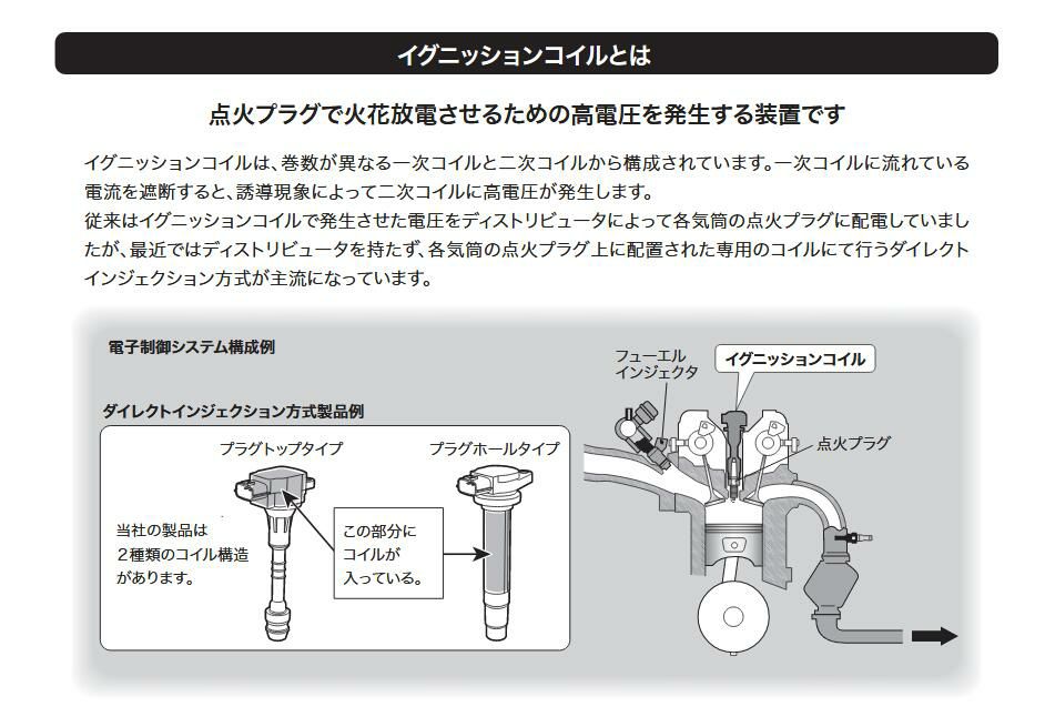 U12T02-COIL HITACHI 日立 イグニッションコイル 1個 対応車種 MR2  
