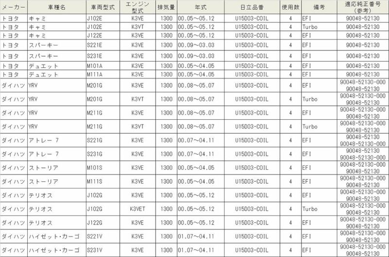 U15D03-COIL HITACHI 日立 イグニッションコイル 4個セット 対応車種