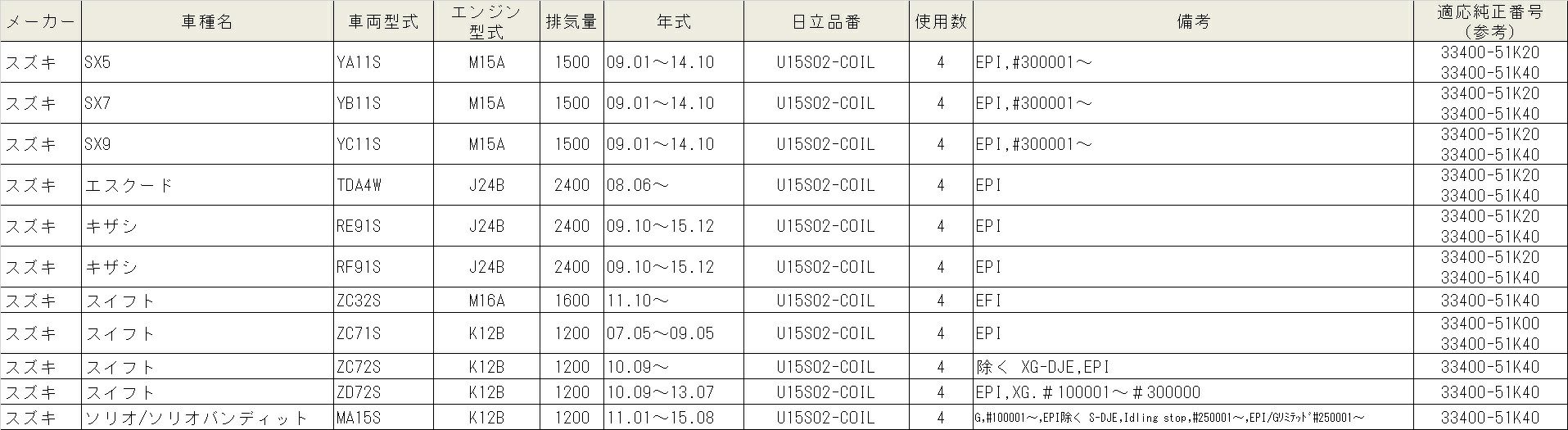 U15S02-COIL HITACHI 日立 イグニッションコイル 4個セット 対応車種