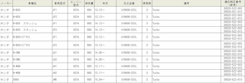 U16H06-COIL HITACHI 日立 イグニッションコイル 3個セット 対応