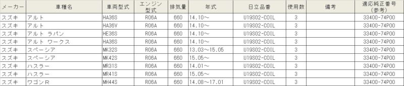 U19S02-COIL HITACHI 日立 イグニッションコイル 3個セット 対応車種