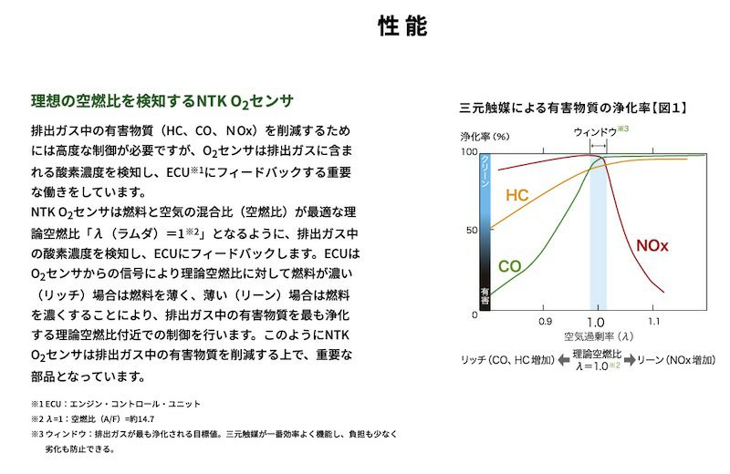 NTK製 O2センサー OZA668-EE15 1372 スバル サンバー S201H・J, S211H