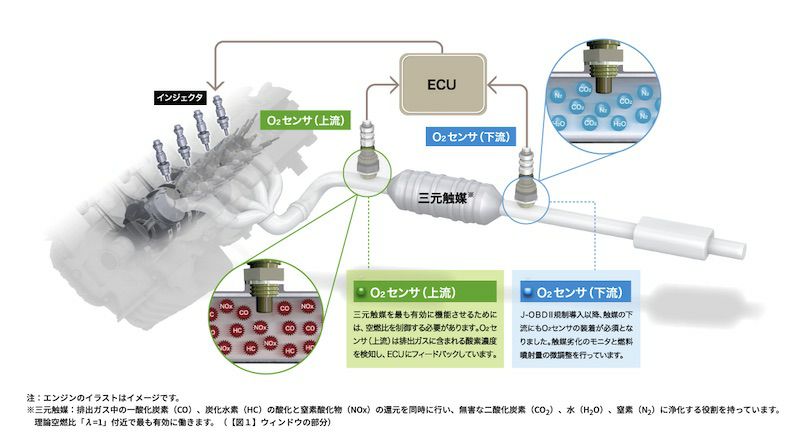 大得価定番】 □ 日本特殊陶業 NTK O2センサー（酸素センサ） 上流側用