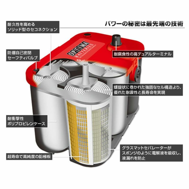 ターボオプティマフルチューン購入後即走行OKバッテリー2本付き！ オプティマ バッテリー イエロー OPTIMA 国産車用D26L / S-95