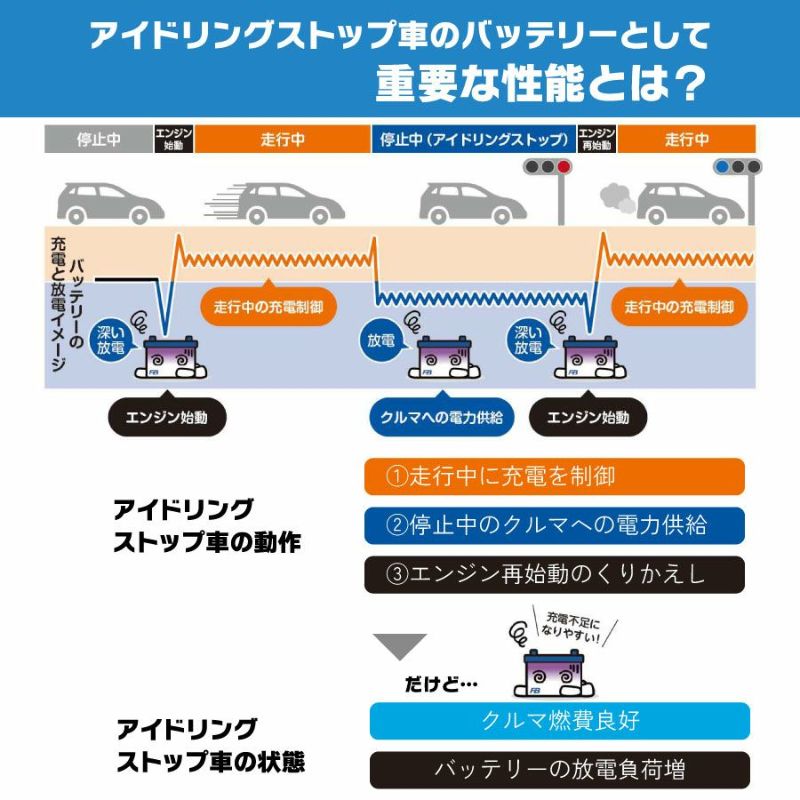 古河バッテリー ECHNO IS High Grade Q-90/D23L 品番：IH-Q-90/D23L 大容量 カー バッテリー 車 長期補償  バッテリー交換 エクノ IS ハイグレード アイドリングストップ車 日本製 FB | Norauto JAPAN ONLINE SHOP