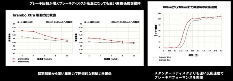 09.5674.2X brembo ブレンボ エクストラブレーキディスク Xtra 09.5674.2X brembo ブレンボ エクストラブレーキディスク Xtra
