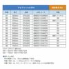 PIAA エアロワイパーブレード 300mm クレフィットエアロ 高品質グラファイトコーティングゴム 替えゴム交換可能 1本入 呼番86F CFAG30