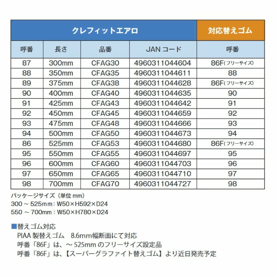 PIAA エアロワイパーブレード 425mm クレフィットエアロ 高品質グラファイトコーティングゴム 替えゴム交換可能 1本入 呼番91 CFAG43