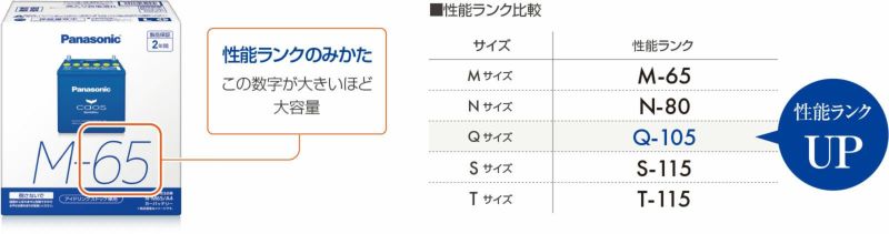 パナソニック 国産車バッテリー カオス  N-M65R/A4