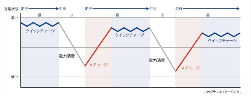 Panasonic パナソニック Bule Battery ブルーバッテリー N-N80/A4 ...