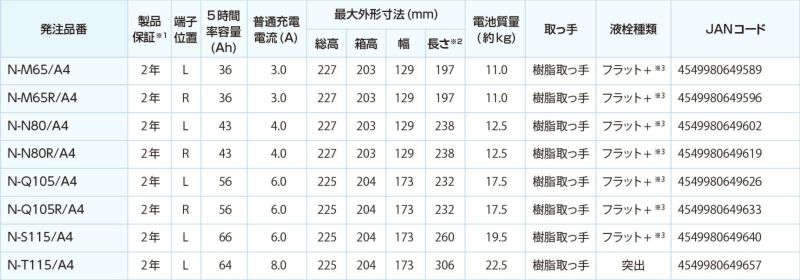 Panasonic パナソニック Bule Battery ブルーバッテリー N-N80