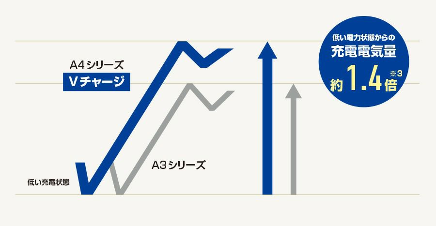 Panasonic パナソニック Bule Battery ブルーバッテリー N-Q105/A4 