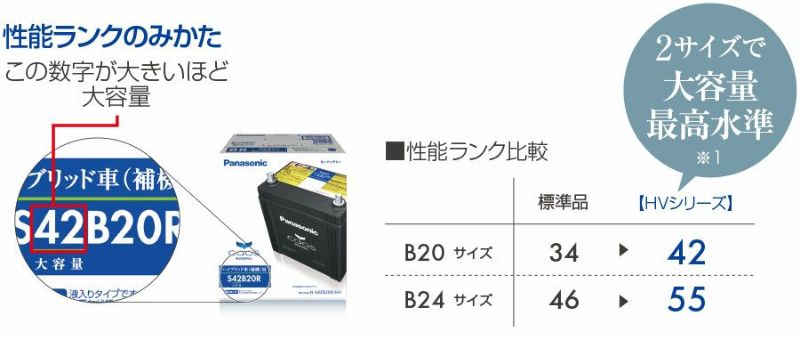 Panasonic パナソニック Battery バッテリー N-S42B20R/HV | Made in Japan 国内製造 国産  ハイブリッド車用 補機 caos カオス 大容量 バッテリー カーバッテリー 廃バッテリー 無料処分 バッテリー交換 長期保証