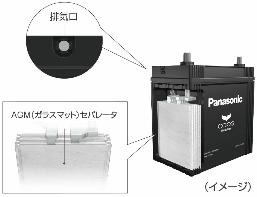 Panasonic パナソニック バッテリー battery N-S55B24R/HV | Made in Japan 国内製造 国産 ハイブリッド車用 補機 大容量 caos カオス バッテリー カーバッテリー 廃バッテリー 無料処分 バッテリー交換 長期保証