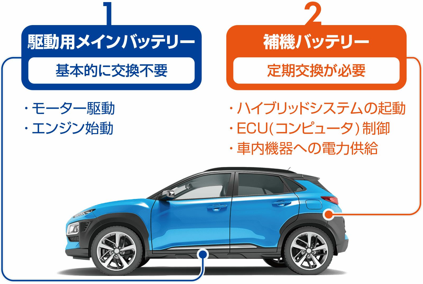 Panasonic パナソニック バッテリー battery N-S55B24R/HV | Made in  