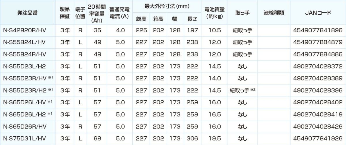 Panasonic パナソニック バッテリー battery N-S65D26L/H2 | Made in Japan 国内製造 国産 ハイブリッド車用 補機 大容量 caos カオス バッテリー カーバッテリー 廃バッテリー 無料処分 バッテリー交換 長期保証