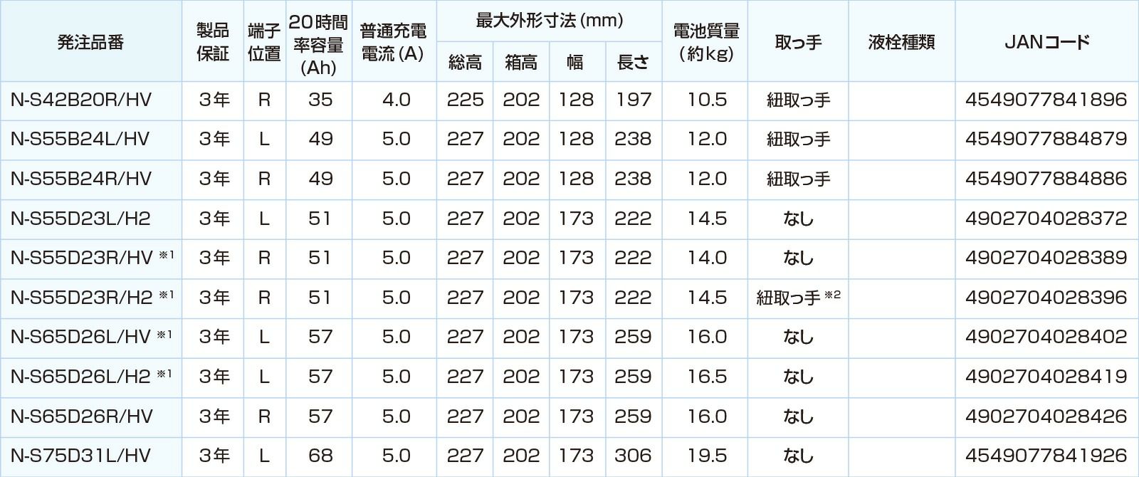 Panasonic パナソニック バッテリー battery N-S75D31L/HV | Made in Japan 国内製造 国産 ハイブリッド車用 補機 大容量 caos カオス バッテリー カーバッテリー 廃バッテリー 無料処分 バッテリー交換 長期保証