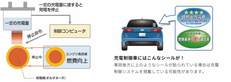 Panasonic パナソニック caos カオス Bule Battery ブルーバッテリー N-60B19L/C8 Panasonic  Made in Japan 国内製造 国産 標準車 充電制御車用 大容量 バッテリー カーバッテリー 廃バッテリー 無料処分 バッテリー交換 長期保証  Norauto JAPAN ONLINE SHOP