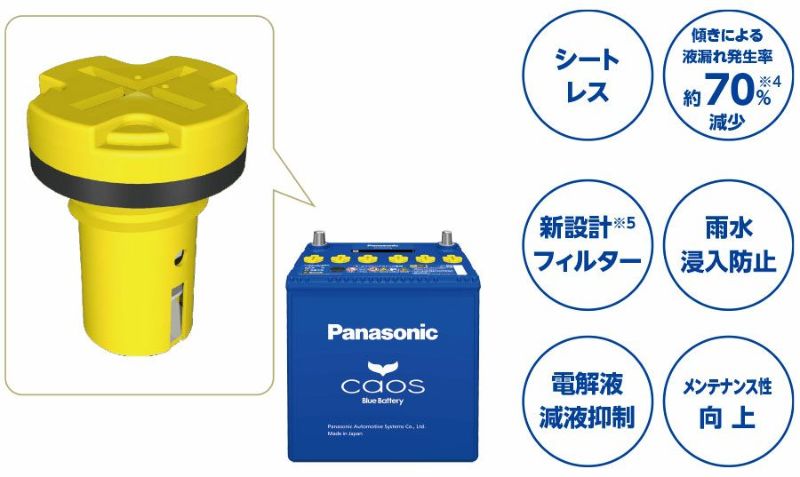 Panasonic/パナソニック caos 標準車(充電制御車)用 バッテリー フィット(GD) LA-GD2 2001/7～2003/10 4WD N-60B19L/C8