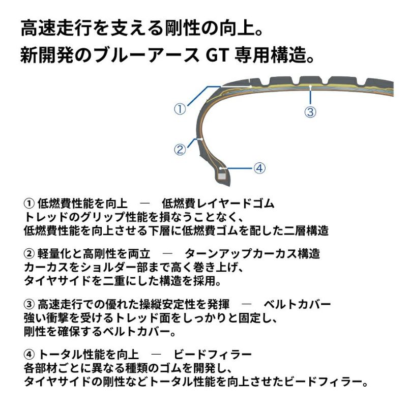 4本セット ヨコハマタイヤ ブルーアース GT R4608 175/65R15 84H BluEarth-GT AE51 低燃費 軽量 ウェット性能  a ふらつき低減 タイヤ YOKOHAMA