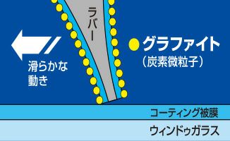 NWBグラファイトワイパーG65650mm1本入雨用ワイパーUクリップ