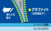 NWBグラファイトワイパーGRB40400mm1本入雨用ワイパーリヤ専用ワイパーリヤ専用樹脂RAタイプ