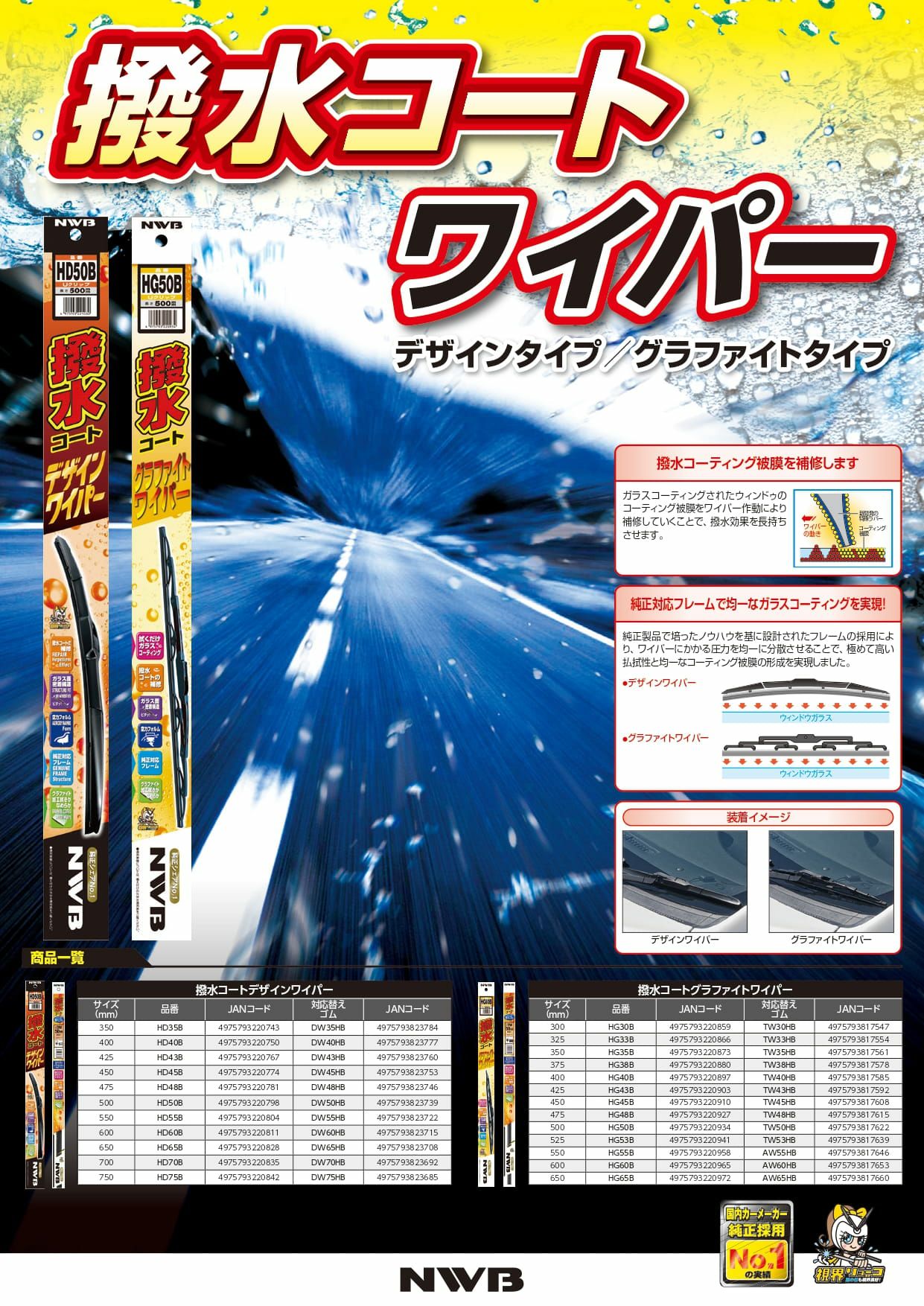 NWB撥水コートデザインワイパーHD45B450mm1本入雨用ワイパーカバー付Uクリップ