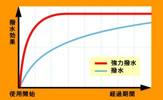 NWB撥水コートグラファイトワイパーHG38B375mm1本入雨用ワイパーUクリップ