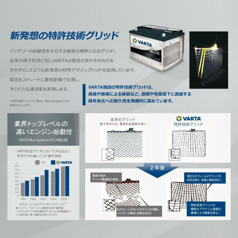 VARTA バッテリー 80D23R ブラックダイナミック Black Dynamic 国産車用バッテリー 充電制御車対応 バルタ 長期補償 バッテリー交換  使用済みバッテリー処分 | Norauto JAPAN ONLINE SHOP