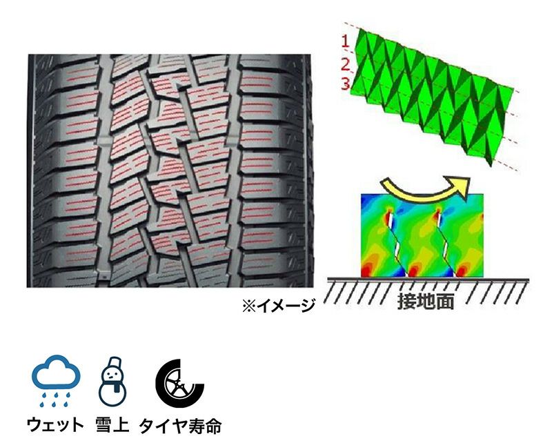 楽天市場】4本セット ヨコハマタイヤ GEOLANDAR CV 4S 225/60R18