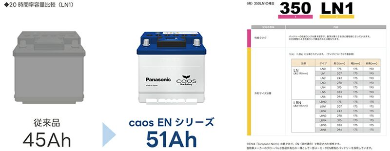 N-355LN1/EN Panasonic パナソニック caos カオス ENシリーズ 車 カー バッテリー 廃バッテリー 無料処分 バッテリー交換  長期保証 Made in Japan 国内製造 国産 | Norauto JAPAN ONLINE SHOP