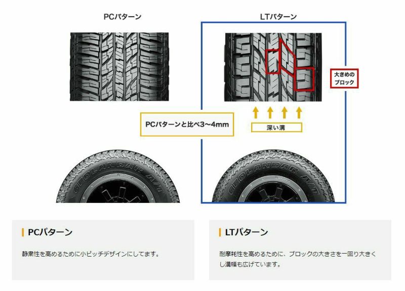 ② ヨコハマ GEOLANDAR A/T-S ジオランダー 185/85R16 GEOLANDAR 4本セット ヨコハマタイヤ A/T4 G018 E5601 185/85R16 105