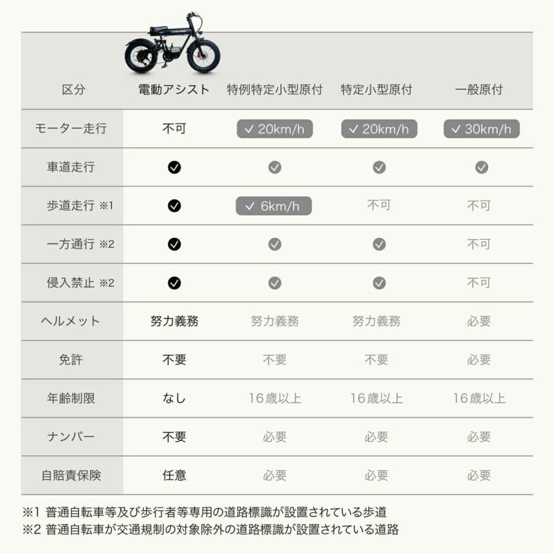 電動アシスト自転車 COSWHEEL MIRAI COMFORT 性能認定適合 ライト付き
